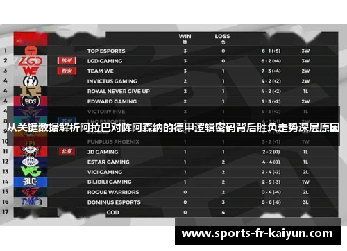 从关键数据解析阿拉巴对阵阿森纳的德甲逻辑密码背后胜负走势深层原因