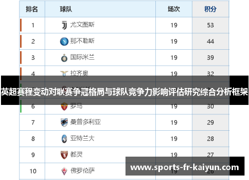 英超赛程变动对联赛争冠格局与球队竞争力影响评估研究综合分析框架