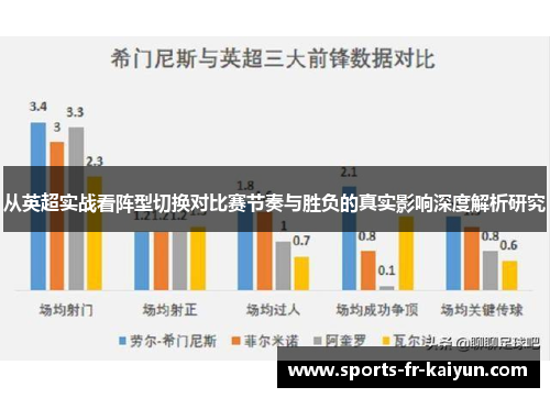从英超实战看阵型切换对比赛节奏与胜负的真实影响深度解析研究 从英超实战看阵型切换对比赛节奏与胜负的真实影响深度解析研究